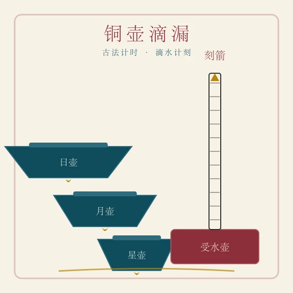 铜壶滴漏古代计时器插画