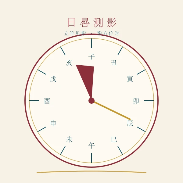 古代日晷测影计时插画
